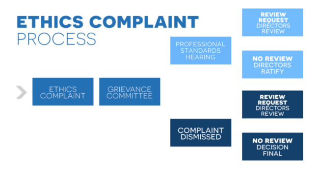Ethics Complaint Process